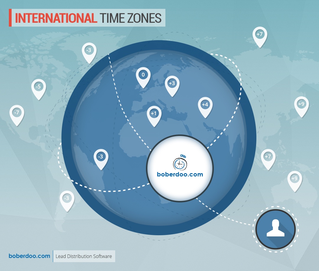 Customized Time Zones For International Lead Generation Companies